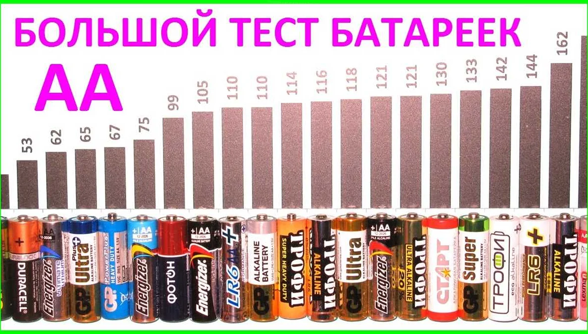 Как измеряют емкость батареек?