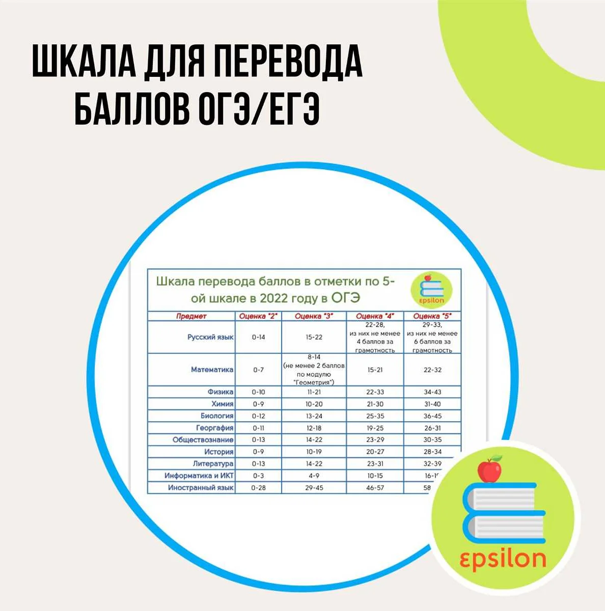 Сколько баллов нужно для получения оценки 'отлично'?