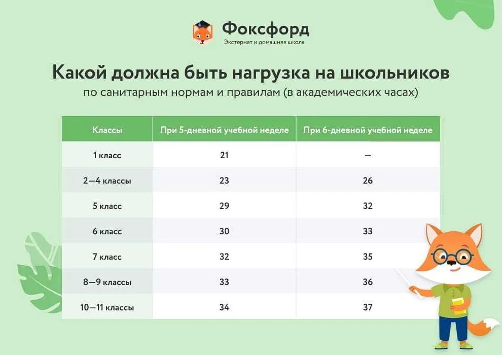 Обязательное количество часов математики по учебному плану