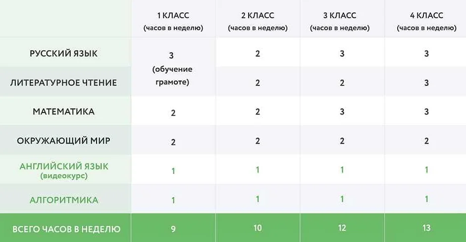 Важность изучения математики в 5 классе