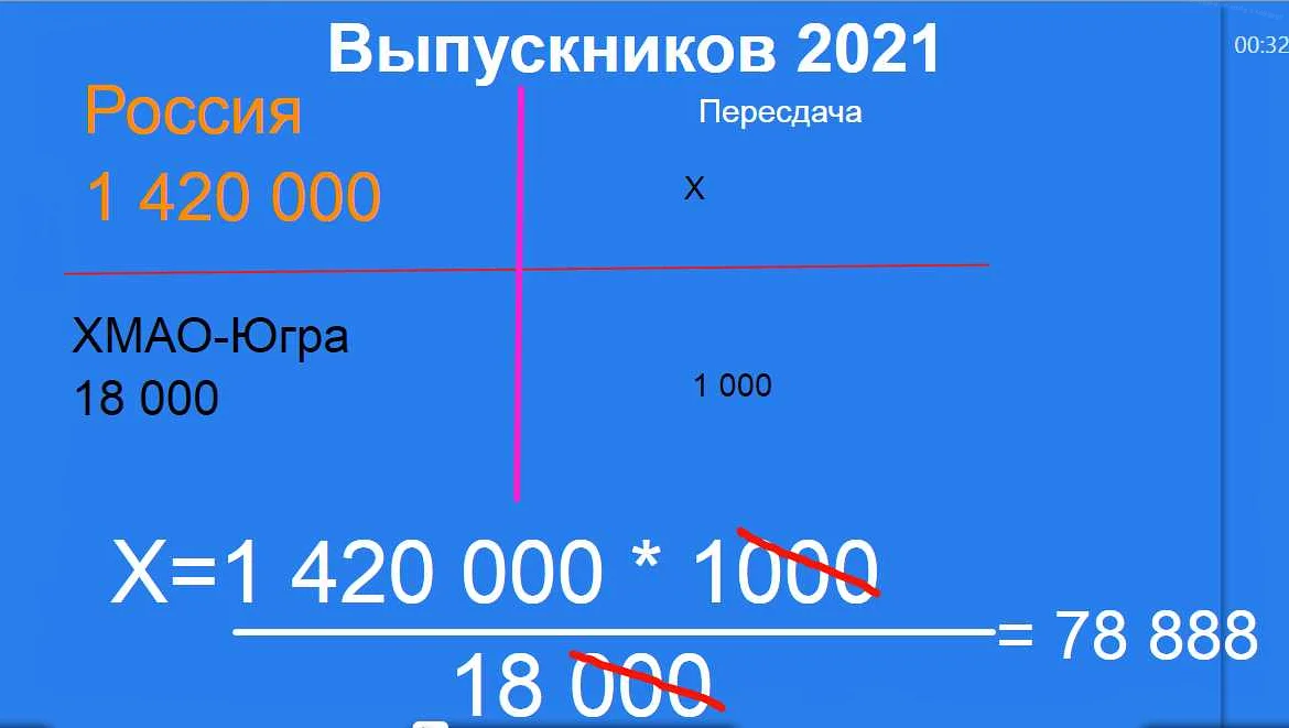 Сравнение данных о несдавших ОГЭ по математике в 2021 году с предыдущими годами