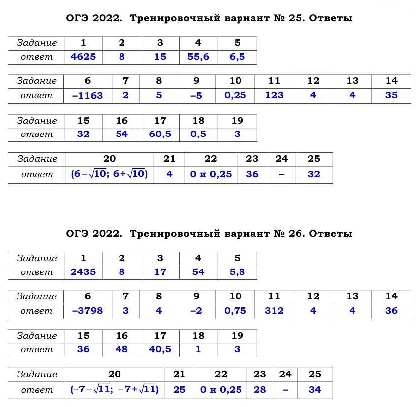 Как организовано время на ответы в экзаменационном листе?