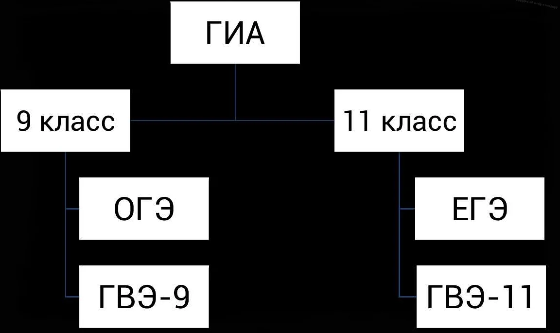 Советы по управлению временем на экзамене по математике