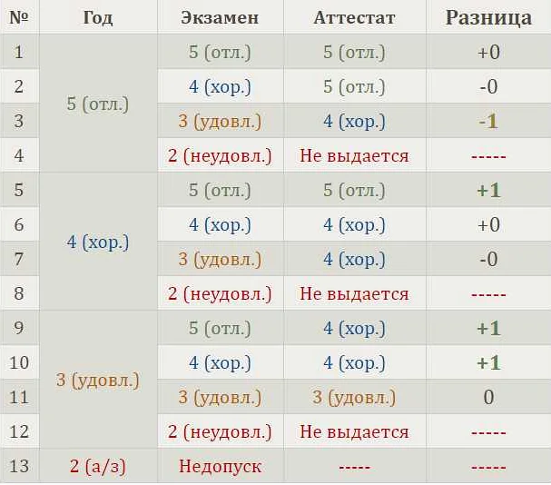 Продолжительность экзамена по математике в 9 классе