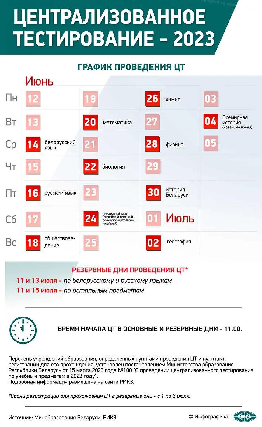 Как эффективно распределить время подготовки к ЦТ по математике в Беларуси?