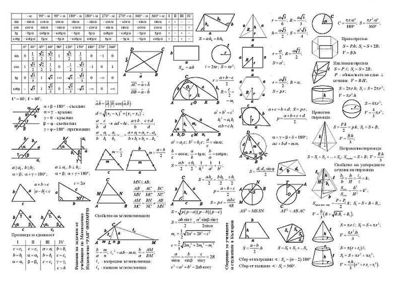Важные формулы для алгебры и арифметики