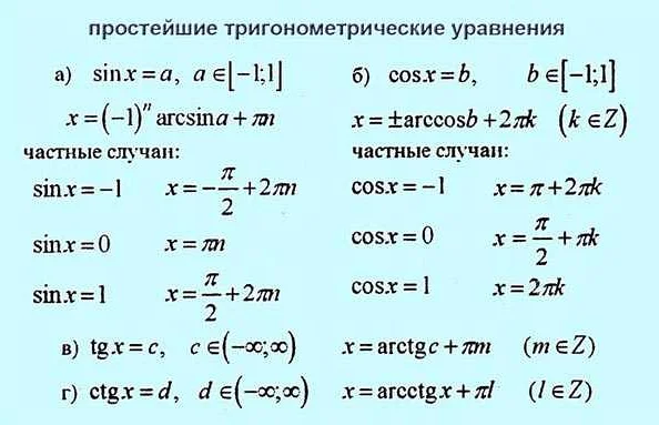 Разновидности математических формул