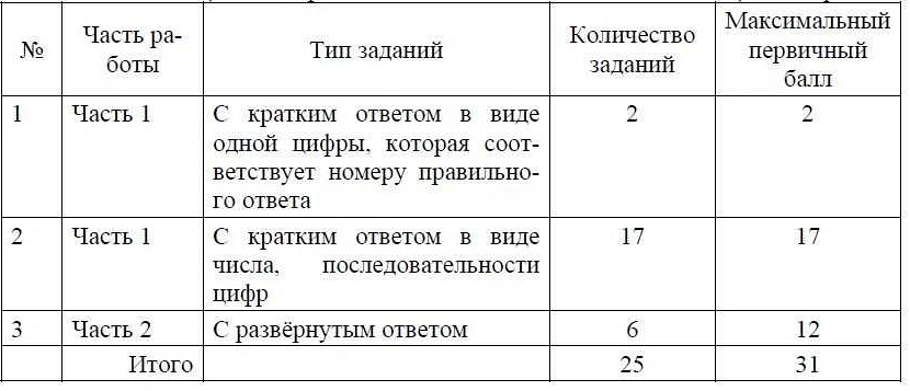 Требования к уровню подготовки по математике для успешной сдачи ОГЭ на 3