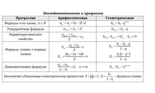 Какие материалы стоит изучить перед сдачей ОГЭ по математике?