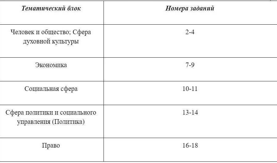 Как не допустить стресса при сдаче математики на ОГЭ?