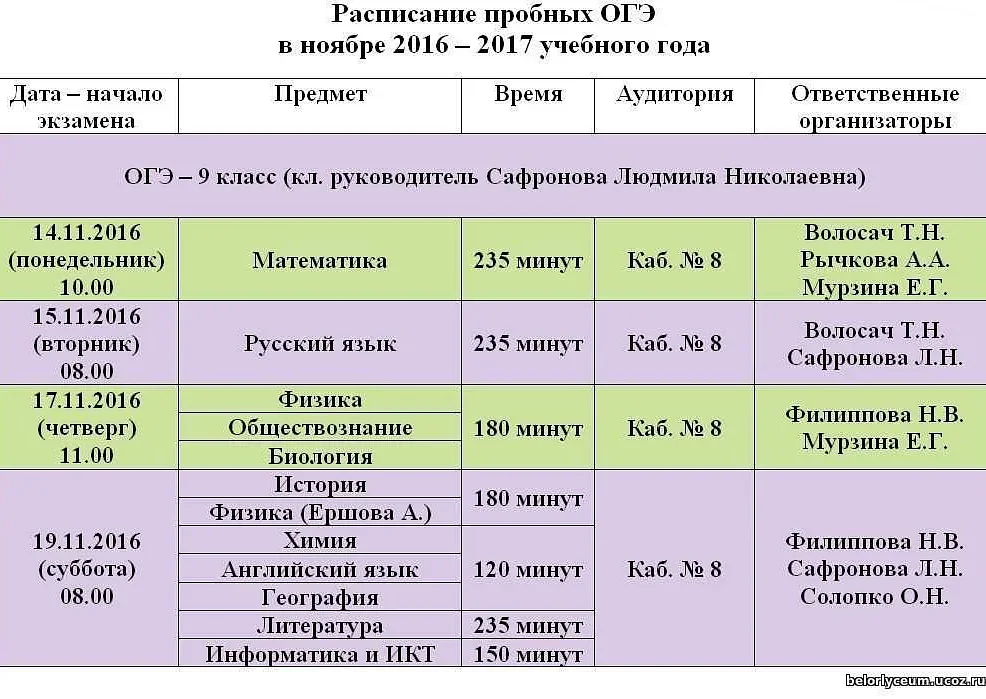 Подготовка к пробному ОГЭ