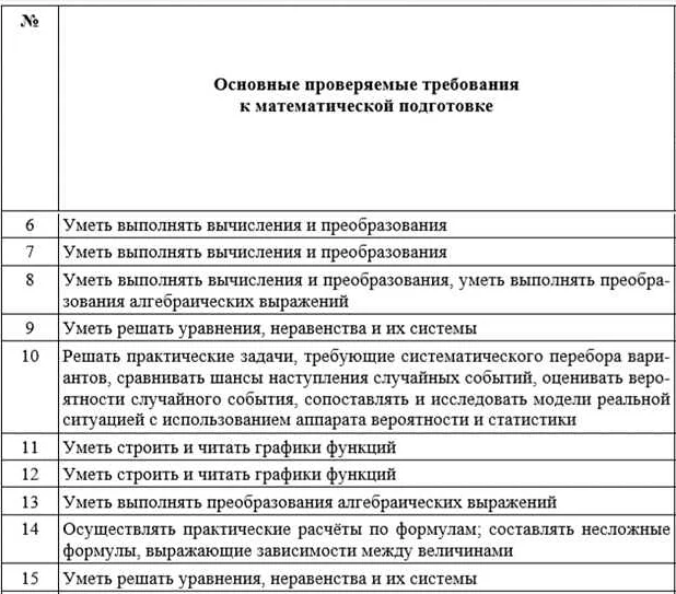 Временные рамки пробного ОГЭ