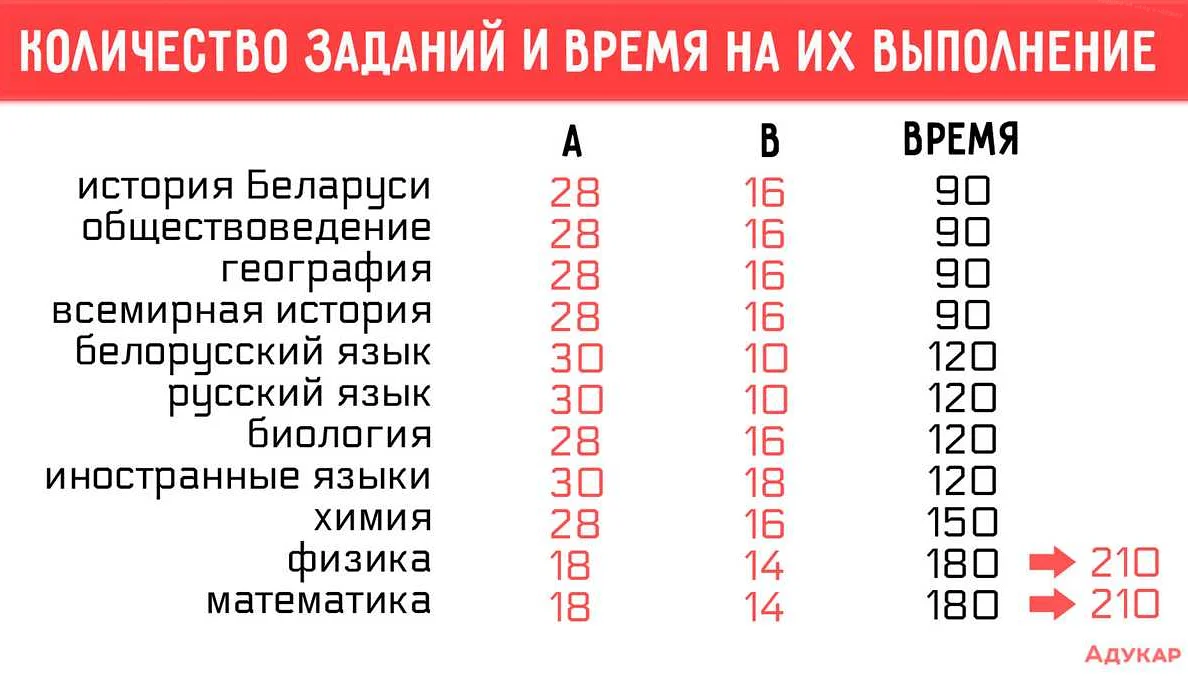 Пробное ОГЭ по математике: продолжительность и особенности