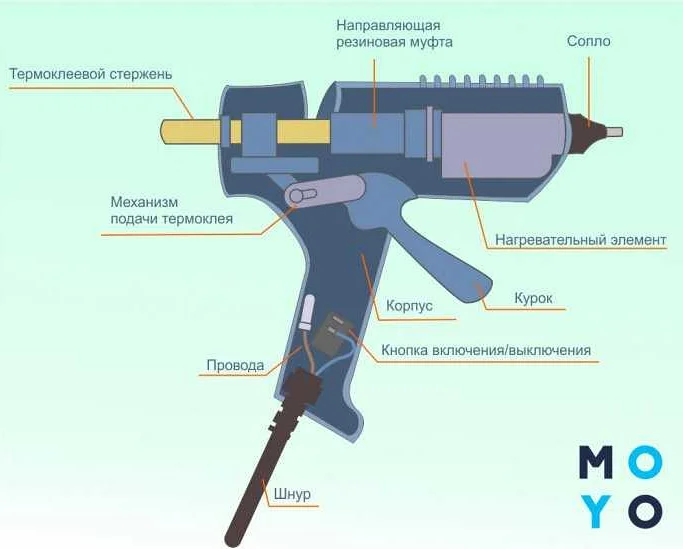 Стандартные временные рамки для высыхания клея