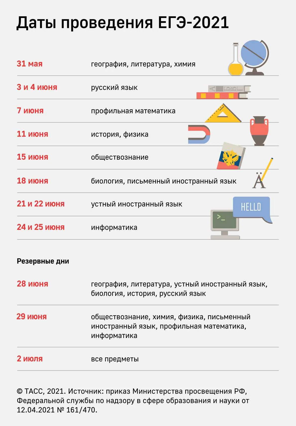 Количество стобальников по математике в России