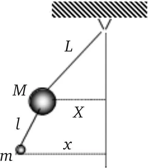 Влияние связей на движение двойного математического маятника