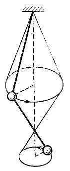 Определение двойного математического маятника