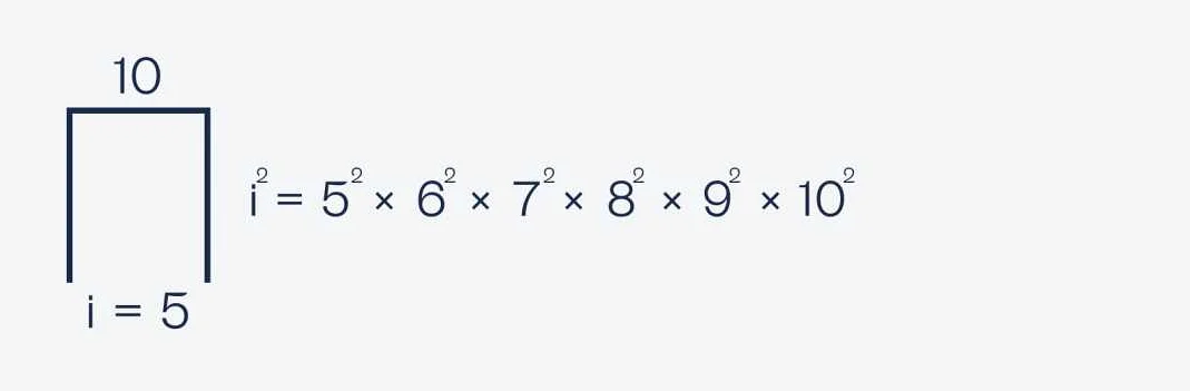 Сложение чисел со знаком разной величины