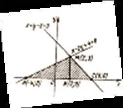 Пример вычисления площади криволинейной трапеции