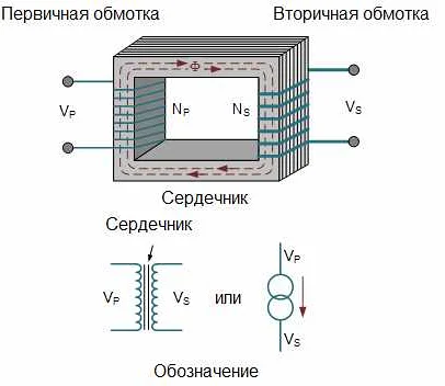 Использование трансформаторов связи