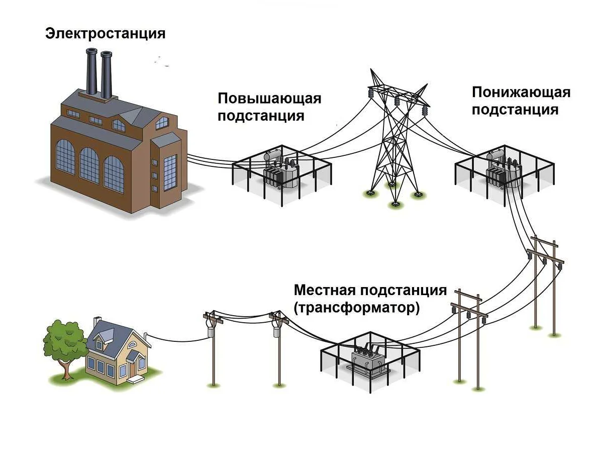 Недостатки использования трансформаторов связи