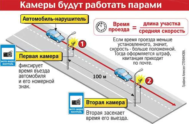 Определение участков движения