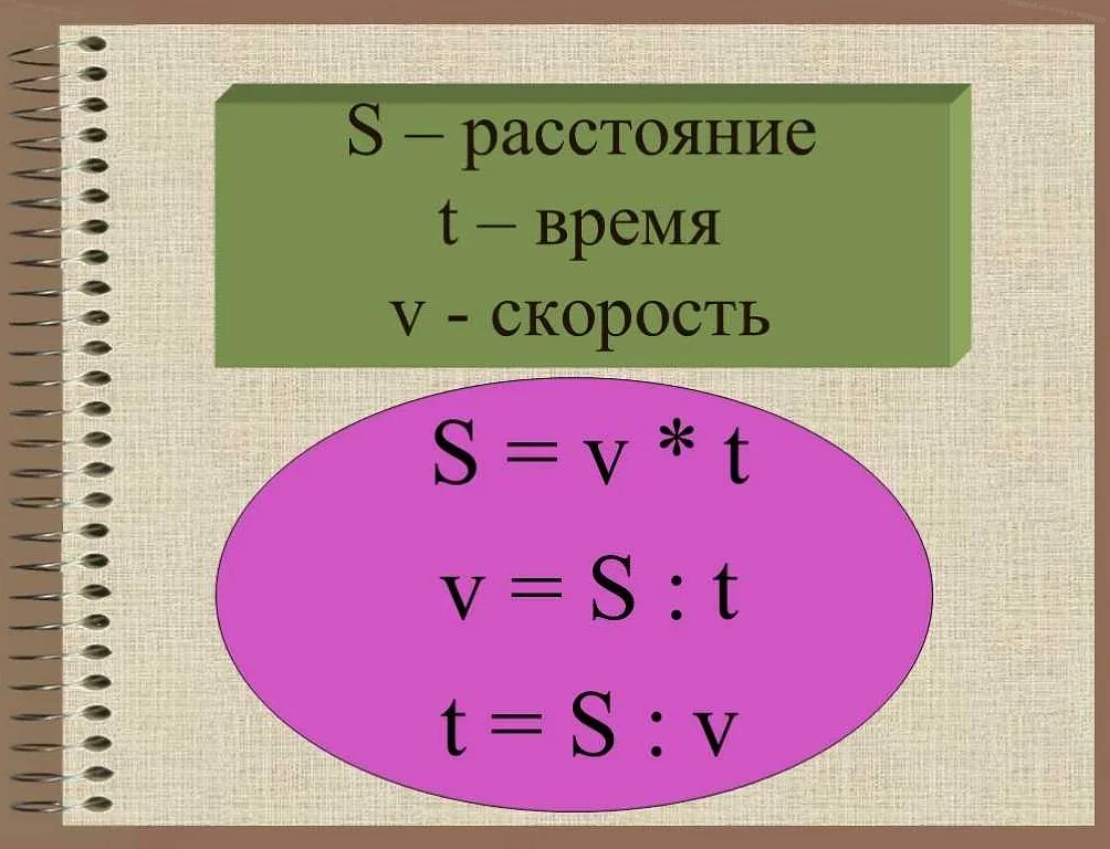 Популярные материалы о участках движения