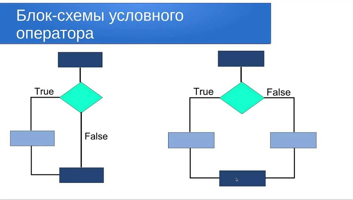 Числовые операторы и: примеры и выводы