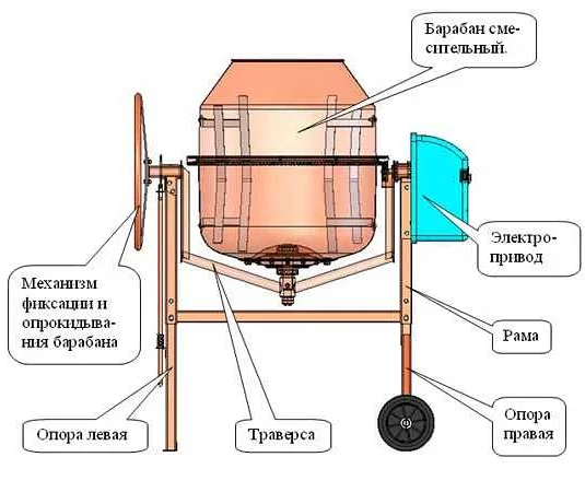 Рекомендации по выбору венца