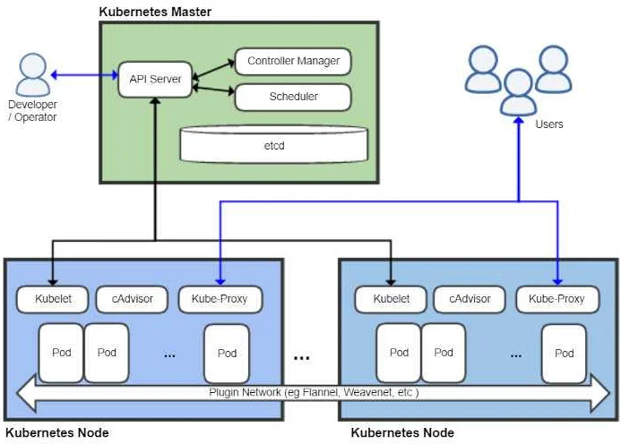 Что такое Docker и как он работает?